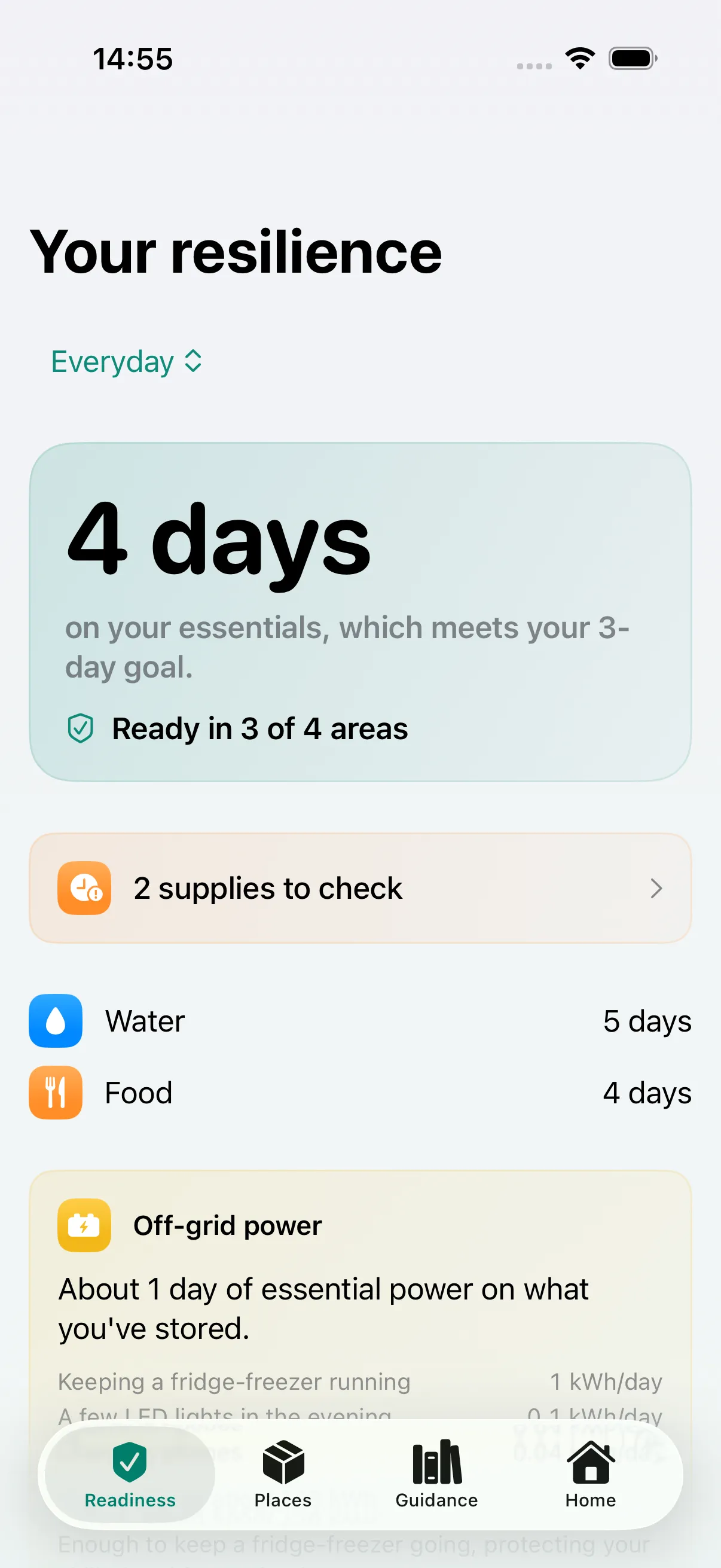 The Prepared? resilience estimate, showing four days